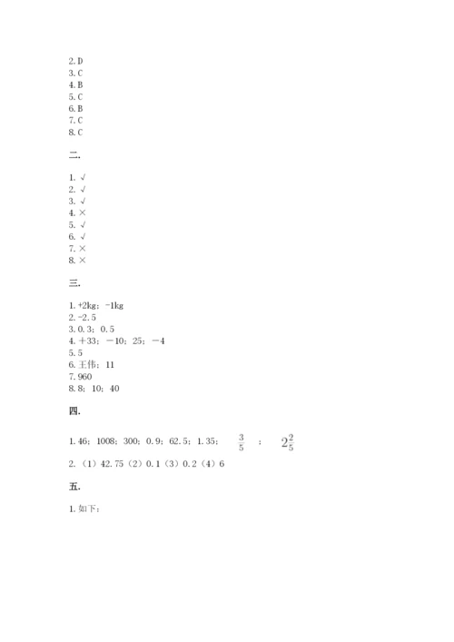 苏教版数学小升初模拟试卷及答案（易错题）.docx