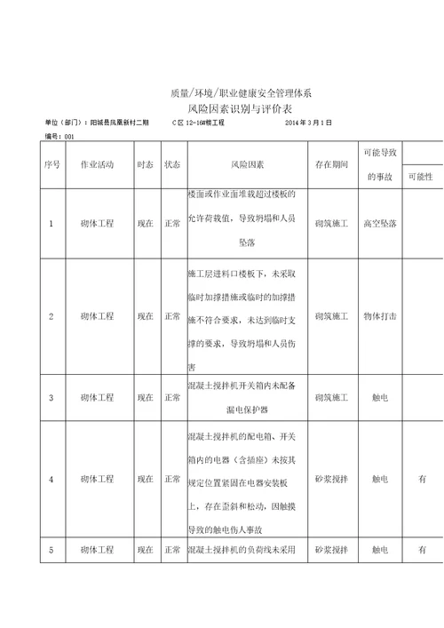 砌体工程危险源