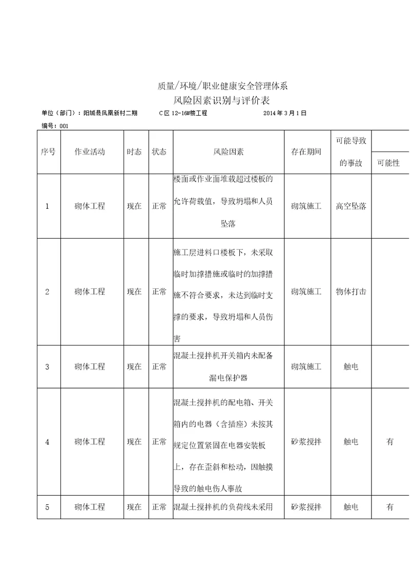 砌体工程危险源