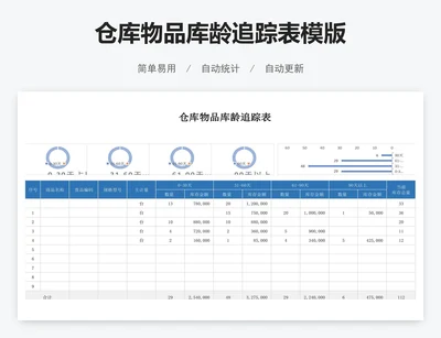 仓库物品库龄追踪表模版