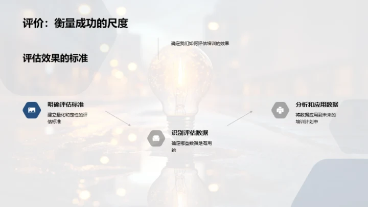 培训之路，成果之光