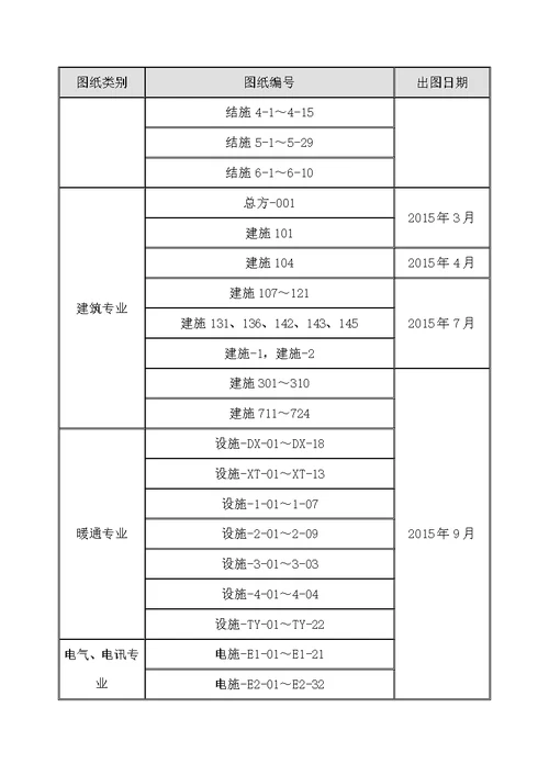 装饰及机电工程质量通病防治方案