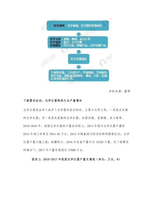 光学仪器制造行业现状分析-下游需求拉动行业发展.docx