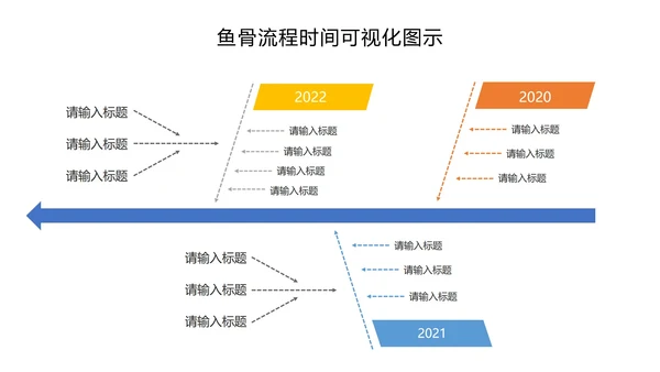 鱼骨流程时间可视化图示PPT模板