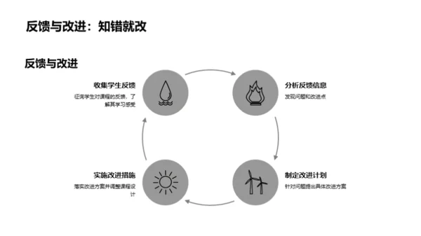 精准课程设计