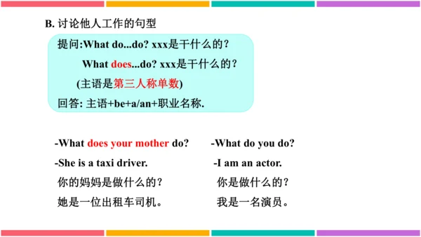 【外研版（一年级起点）】五年级下册 Module7 同步知识梳理课件