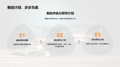 学术研究之旅