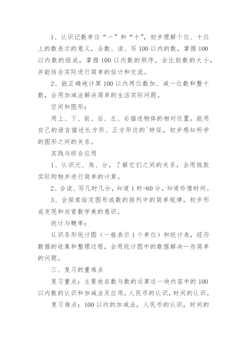 一年级下册数学复习计划.docx