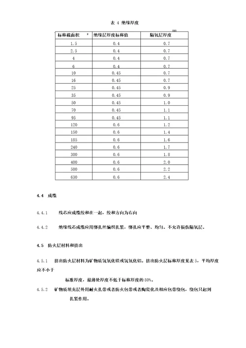 电缆项目研发中心新产品项目立项文件