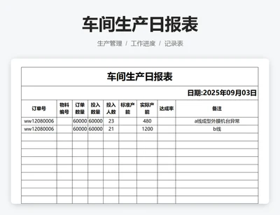 车间生产日报表