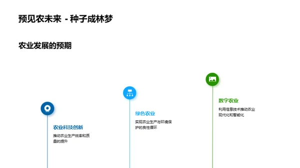 农业挑战与创新策略