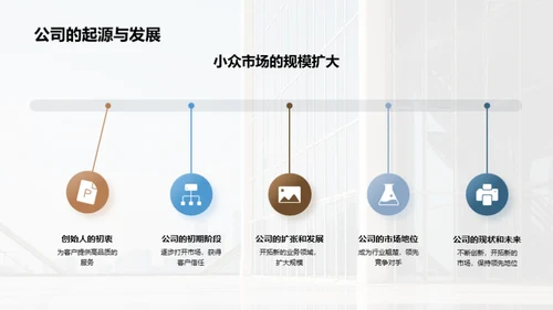 理解并实践企业文化