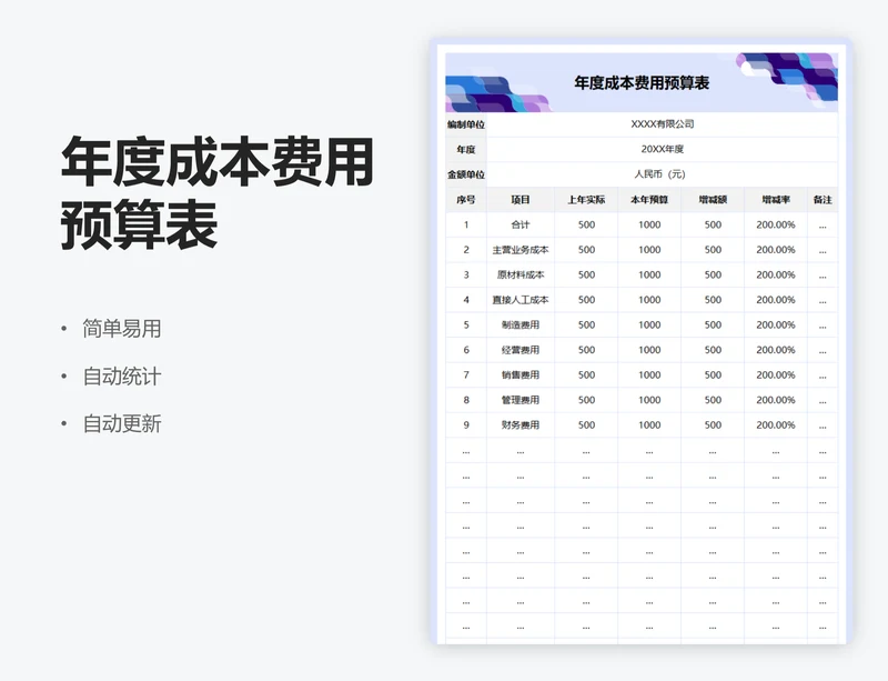 年度成本费用预算表