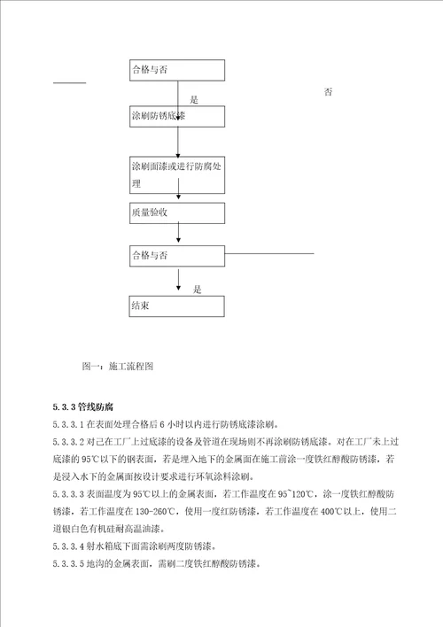 管道防腐施工方案