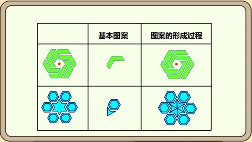 人教版数学九年级上册23.3  课题学习  图案设计课件（共22张PPT）