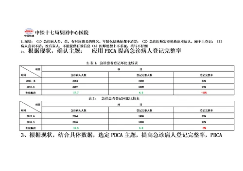 急诊科2017.急诊科PDCA