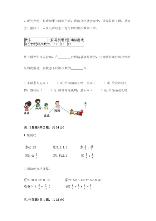 小学数学六年级上册期末模拟卷含答案【轻巧夺冠】.docx