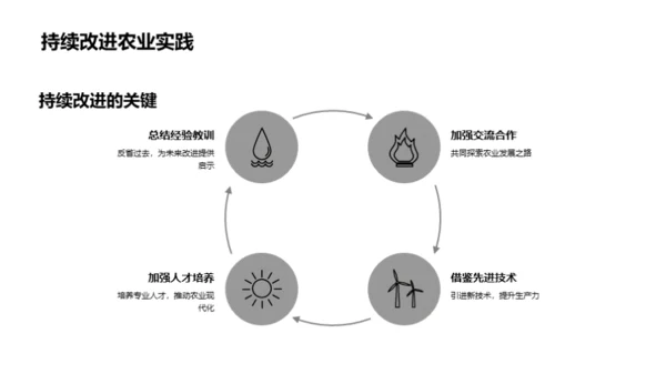 大寒农业生产策略