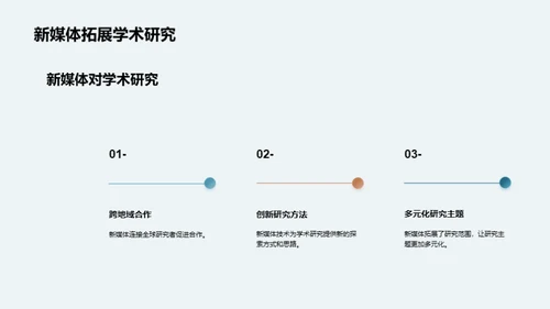 新媒体：学术界的未来之路