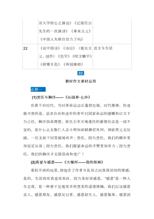 高中语文部编教材中的作文素材(珍藏版).docx