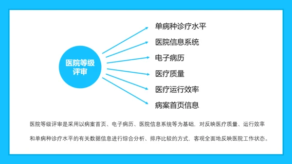科室质量与安全管理PPT模板