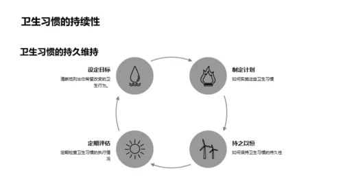 卫生习惯 守护健康