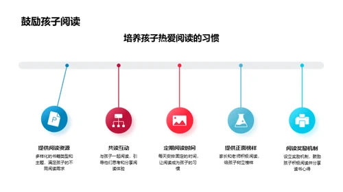 二年级成长路线图