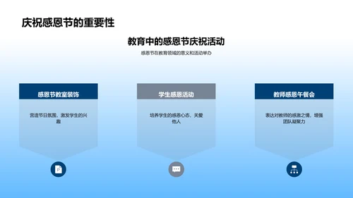 感恩节教育报告会PPT模板