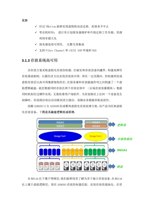 数据中心优质项目专业方案.docx