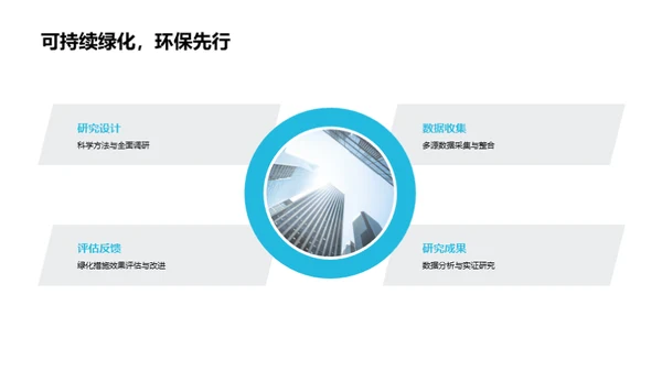 城市绿梦：规划与实践