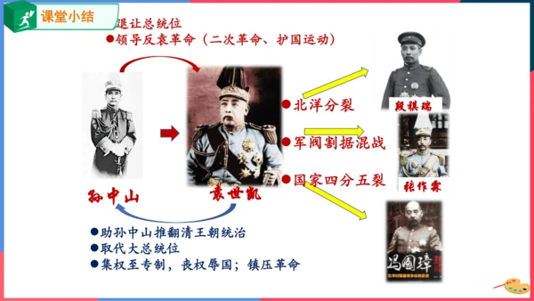 第二课第三节北洋政府的统治与军阀混战（课件）