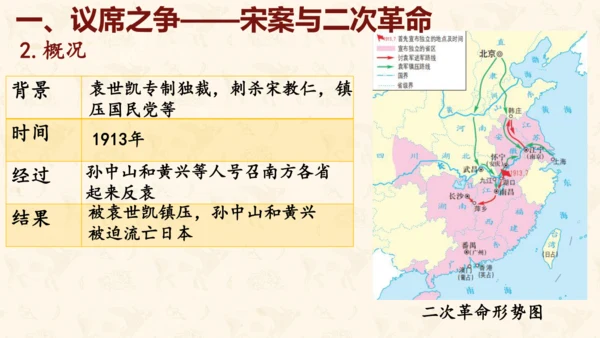 第11课 北洋政府的统治与军阀割据 课件