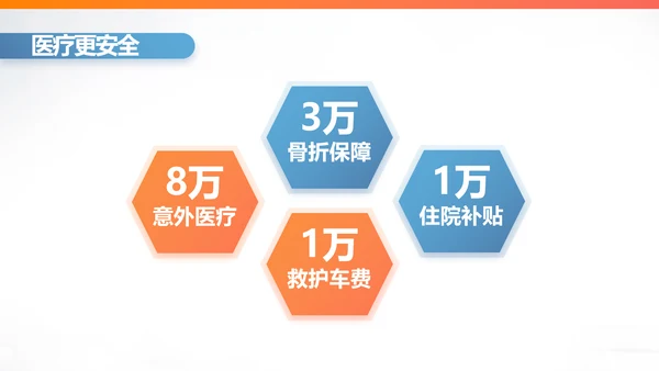 健康保险百万医保险行业产品介绍工作总结计划动态PPT模板