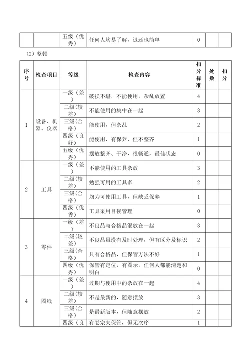 生产现场6S管理考核办法