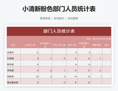 小清新粉色部门人员统计表