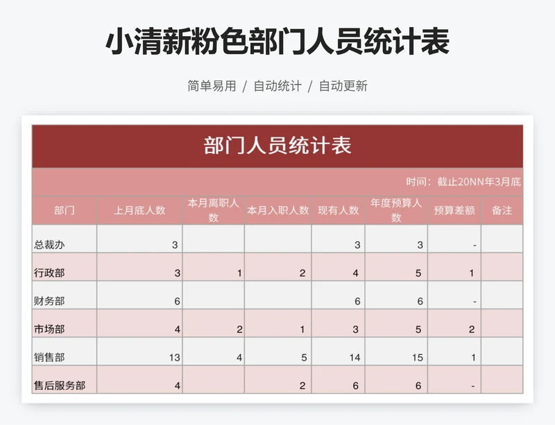 小清新粉色部门人员统计表