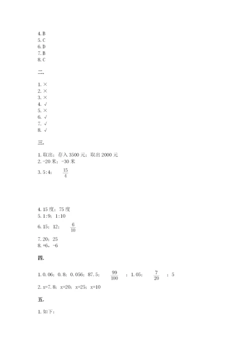 小升初数学综合模拟试卷带答案（实用）.docx