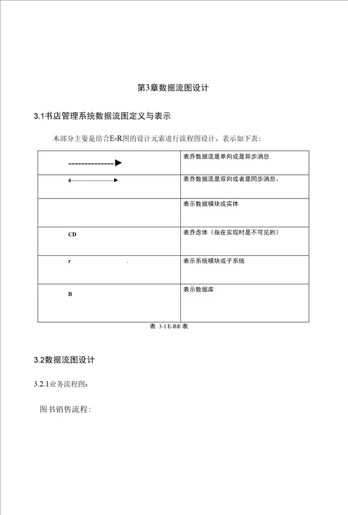 毕业设计论文图书销售管理系统