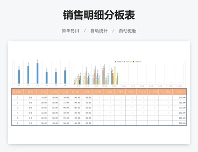 销售明细分板表