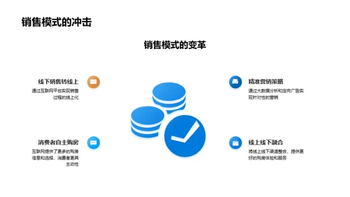 房产营销互联网化
