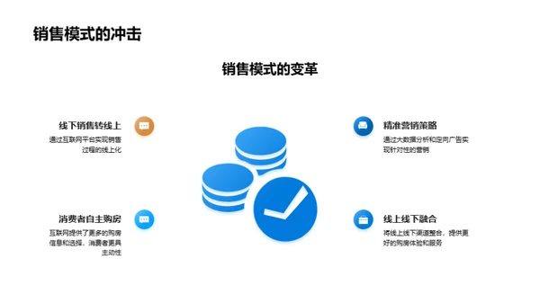 房产营销互联网化