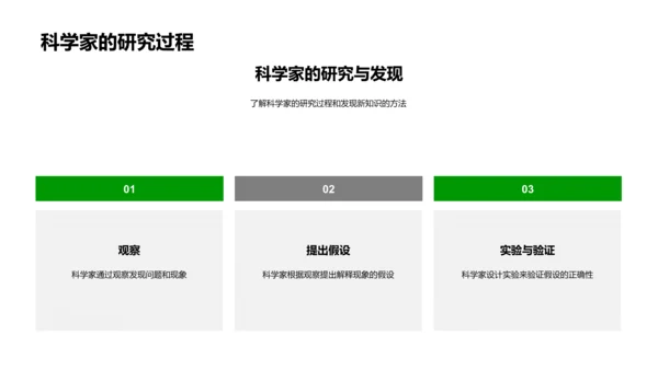 科学家的故事PPT模板