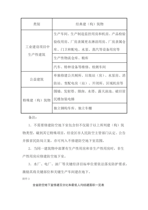 江苏省防空地下室建设实施新版细则.docx