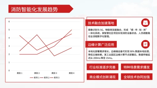 红色商务风论文答辩PPT