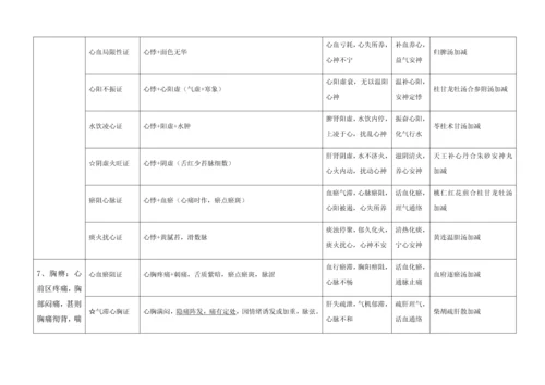 2023年中医执业医师考试实践技能考试第一站病例分析.docx
