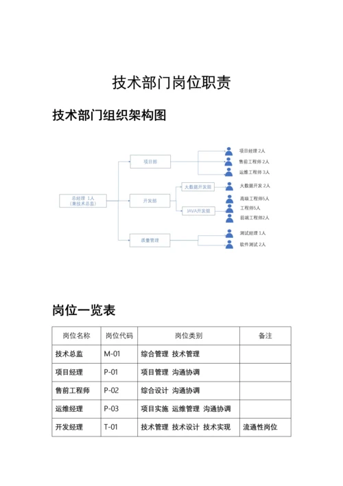 软件研发关键技术部门岗位职能职责.docx