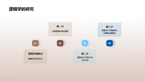 哲学视角下的世界