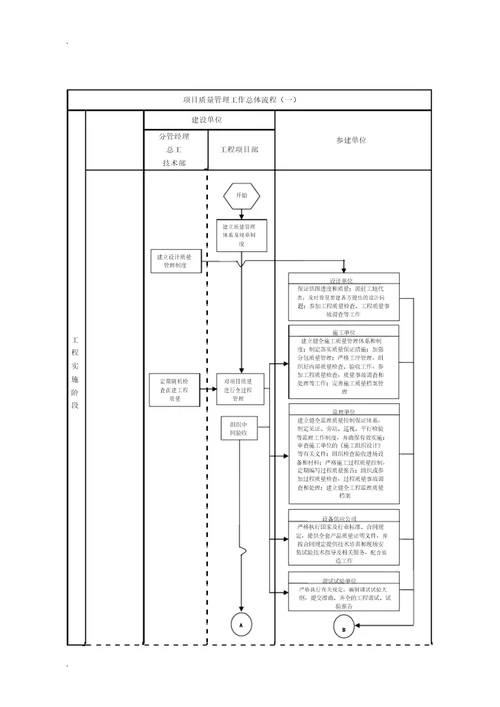 建设单位工程项目管理学习流程纲要纲要图