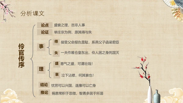 黄色中国风扇子八年级下册语文课件五代史伶官传序课件PPT