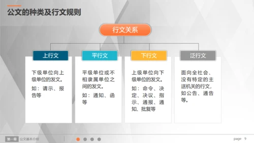 行政人员实用公文写作文案技巧通用PPT模板